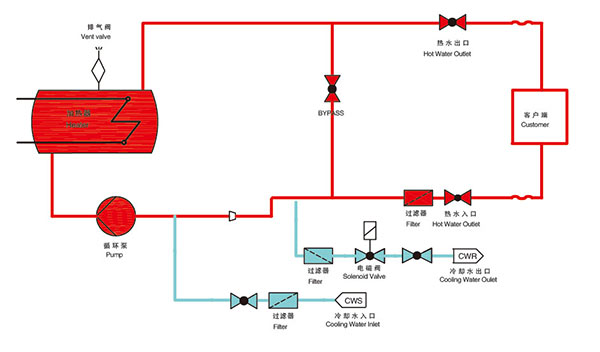 150度水溫機原理圖